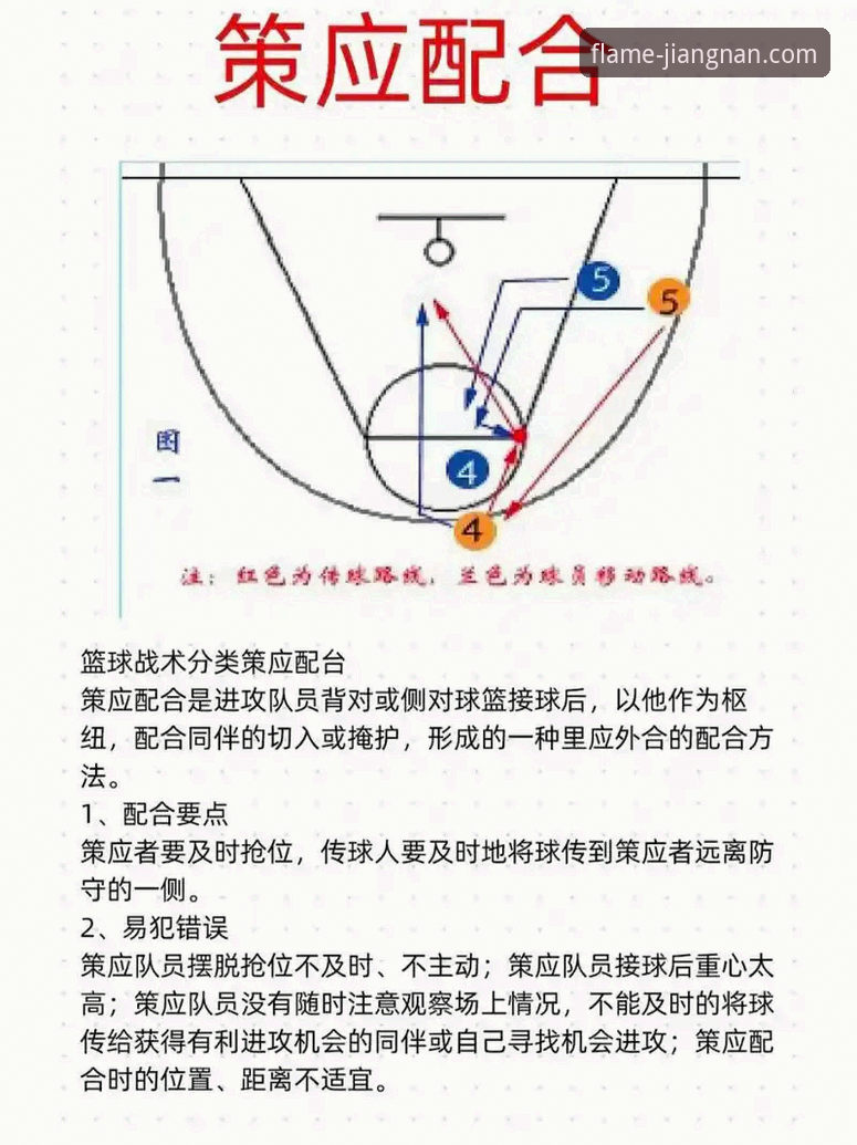 季后赛观赛必备知识：山西横扫青岛晋级八强的战术复盘与实用解析